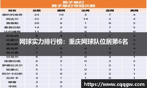 网球实力排行榜：重庆网球队位居第6名